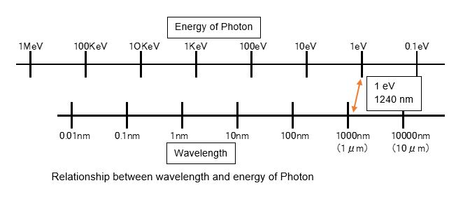 Energy of PhotonKnipsel.JPG