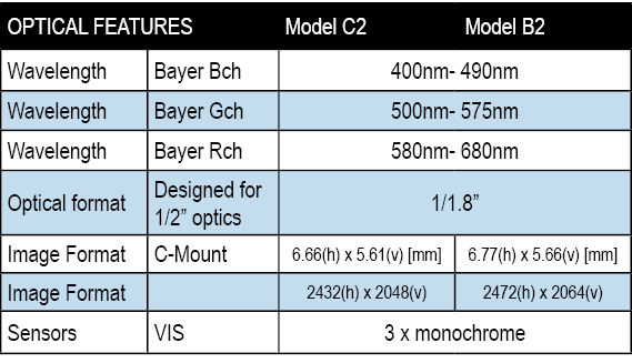 PS Model 2 - Optical features table.JPG